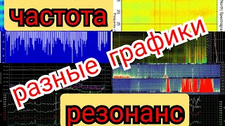 Частота Шумана Резонанс обзор графиков из разных стран 25.04.2022 и 26.04.2022год