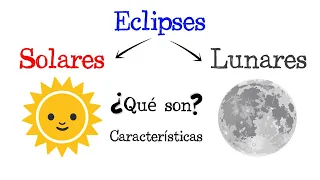 🌞 Eclipses Solares y Lunares 🌚 [Fácil y Rápido] | FÍSICA |