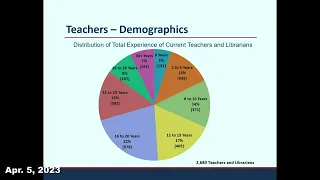 Brownsville ISD Budget Committee Meeting April 5, 2023