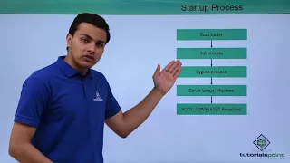 Android Startup Process