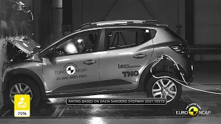 Euro NACP 2022 Dacia Jogger Crash Test
