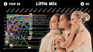 little mix uk chart history... all at the same time