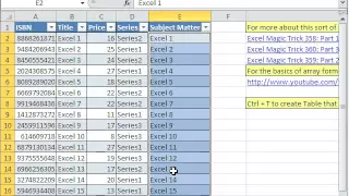 Excel Magic Trick 538: Dynamic Sub Tables Based On Master Sheet Array Formula & Drilling Through