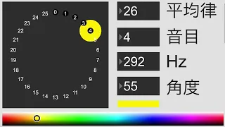 2 to 36 equal temperament scale graphically visualized sine wave version