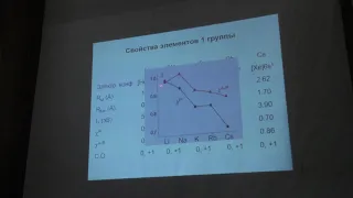 Шевельков А. В. - Неорганическая химия I - Элементы 1 группы