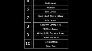 All US TOP 10 singles February 14, 1981