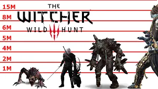 The Witcher Size Comparison | Monsters | All Parts