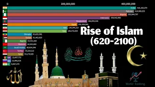 Rise of islam 620-2100 | Islam population by Country