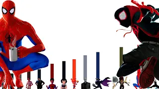 NIVELES DE PODER DE SPIDER-MAN INTO THE SPIDERVERSE - EXPLICACIÓN COMPLETA l Dragon Punch Spider Z