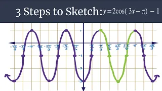 3 Steps to Sketch Advanced - y=2cos(3x-pi)-1