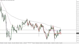 GBP/JPY Technical Analysis for the Week of September 14, 2020 by FXEmpire