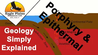 Porphyry and Epithermal mineral Deposits