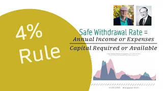 Unpacking the Safe Withdrawal Rate Spending System - What You Misunderstood about the 4% Rule