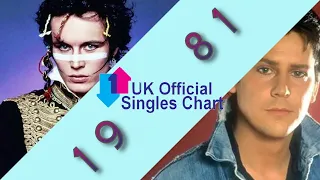UK Singles Chart Number Ones of 1981