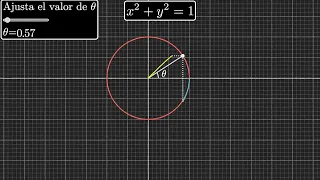 [GRACIAS POR LOS 300+ SUBS ❤️] ManimGL - Simulación seno y coseno en la circunferencia unitaria