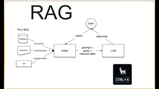 RAG - Load Index Store Query Retrieve