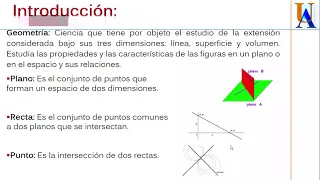 4B. Geometría: punto, plano, Líneas, Circulo