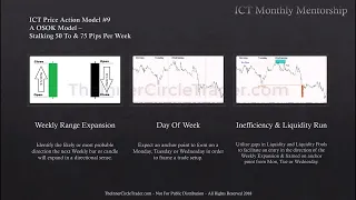 ICT Charter Price Action Model 9 - One Shot One Kill