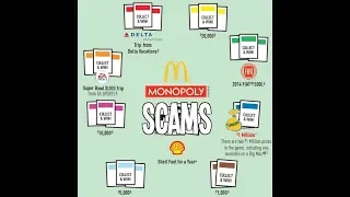 Le Batard: McDonald's Monopoly Scam