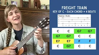 Freight Train (Elizabeth Cotten) | #UkulelePlayAlong with @AveryHill