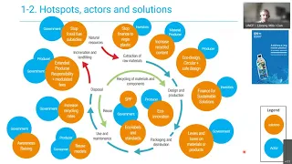 What does a life cycle approach applied to address marine litter and plastic pollution look like?