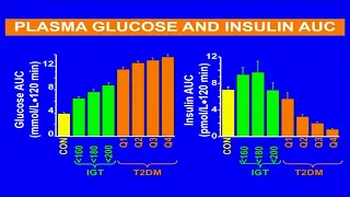 “Treatment of type 2 diabetes: A sound approach based upon its Pathophysiology” by Ralph DeFronzo,MD