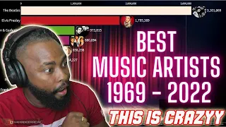 TOP 10 BEST-SELLING MUSIC ARTISTS FROM 1969-2022 REACTION | THENEVERENDERREACTS