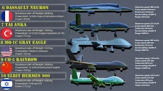 Top 10 Military Drones in the World | Best Unmanned Combat Aerial Vehicle (UCAV)