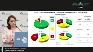 Современные взгляды на подходы в лечении распространенного плоскоклеточного рака головы и шеи