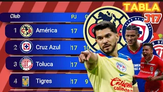 TABLA GENERAL LIGA MX 2024 JORNADA 17 🇲🇽🔥 LIGUILLA AL MOMENTO 🇲🇽⚽ TABLA DE POSICIONES