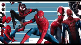 Top 9 Spider-Man Films of All Time (2002 - 2021)