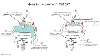 Can Modern Monetary Theory ("MMT") work? LIVE Sharpe Way, SPECIAL TIME at 5pm ET