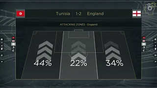 Tunisia 1 - 2 England: Stats Analysis