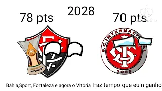 Simulação da Série A (2023-2035)