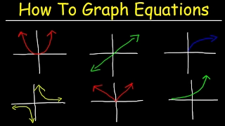 How To Graph Equations - Linear, Quadratic, Cubic, Radical, & Rational Functions