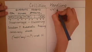 Hashing - Quadratic Probing