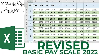 Revised Basic Pay Scale chart 2022 | New Basic Pay Chart 2022 method in MS Excel in Urdu