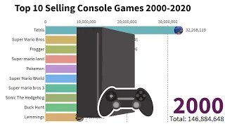 Top 10 Selling Console Games 2000-2020