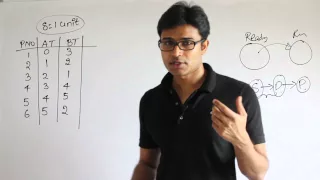 OS | Process Management | FCFS with overhead | Ravindrababu Ravula | Free GATE CS Classes