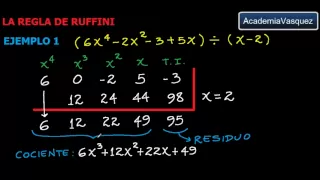 Regla de Ruffini: Teoría y Ejemplos