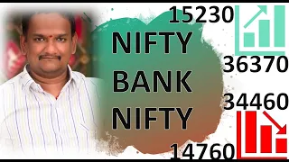 Bank Nifty Tomorrow Prediction 15th March 2021| Nifty Analysis for Tomorrow | BankNifty Analysis