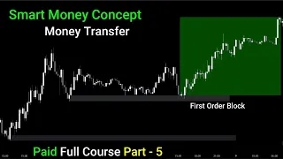 Smart Money Concept (Full Course) | What is Money Transfer - Trading Strategy Part 5