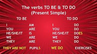 Make Sentence in Present Simple