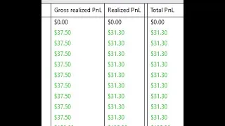 +$281.70 Profit 2 trades 3/20/24 (with commentary and heartrate)