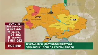 Коронавірус в Україні: статистика за 7 лютого