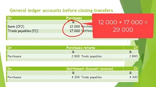 Closing transfers Periodic Inventory system Trading account