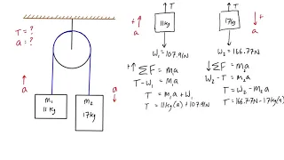 Kinetics pulley example problem (Atwood machine)