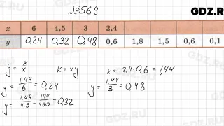 № 569 - Алгебра 7 класс Колягин