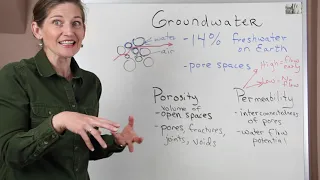 What is Groundwater?