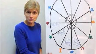 HOUSES IN ASTROLOGY  |  Barbara Goldsmith